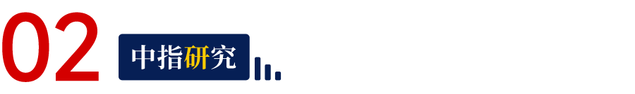 2025年10月中国物业服务企业新增合约面积TOP50