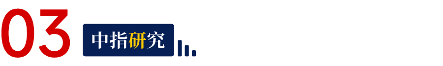 2025年10月中国物业服务企业新增合约面积TOP50