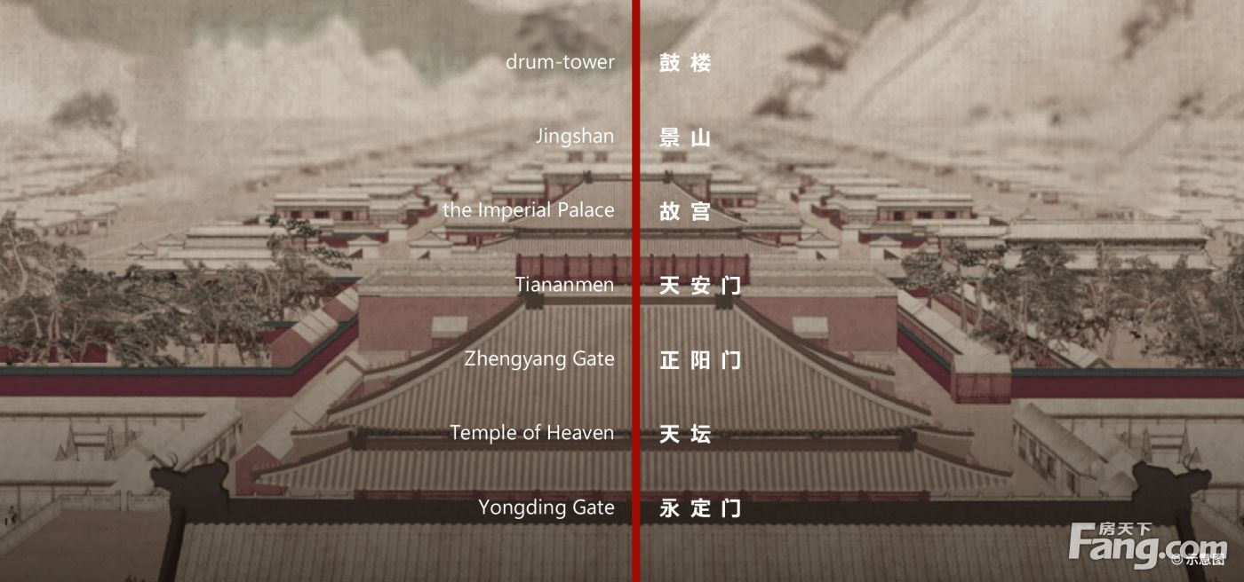 房价
