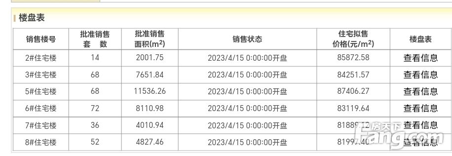 房价