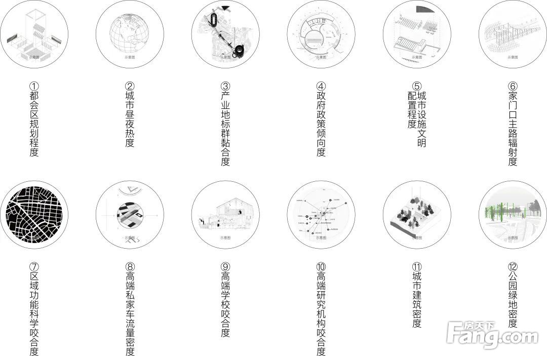 房价