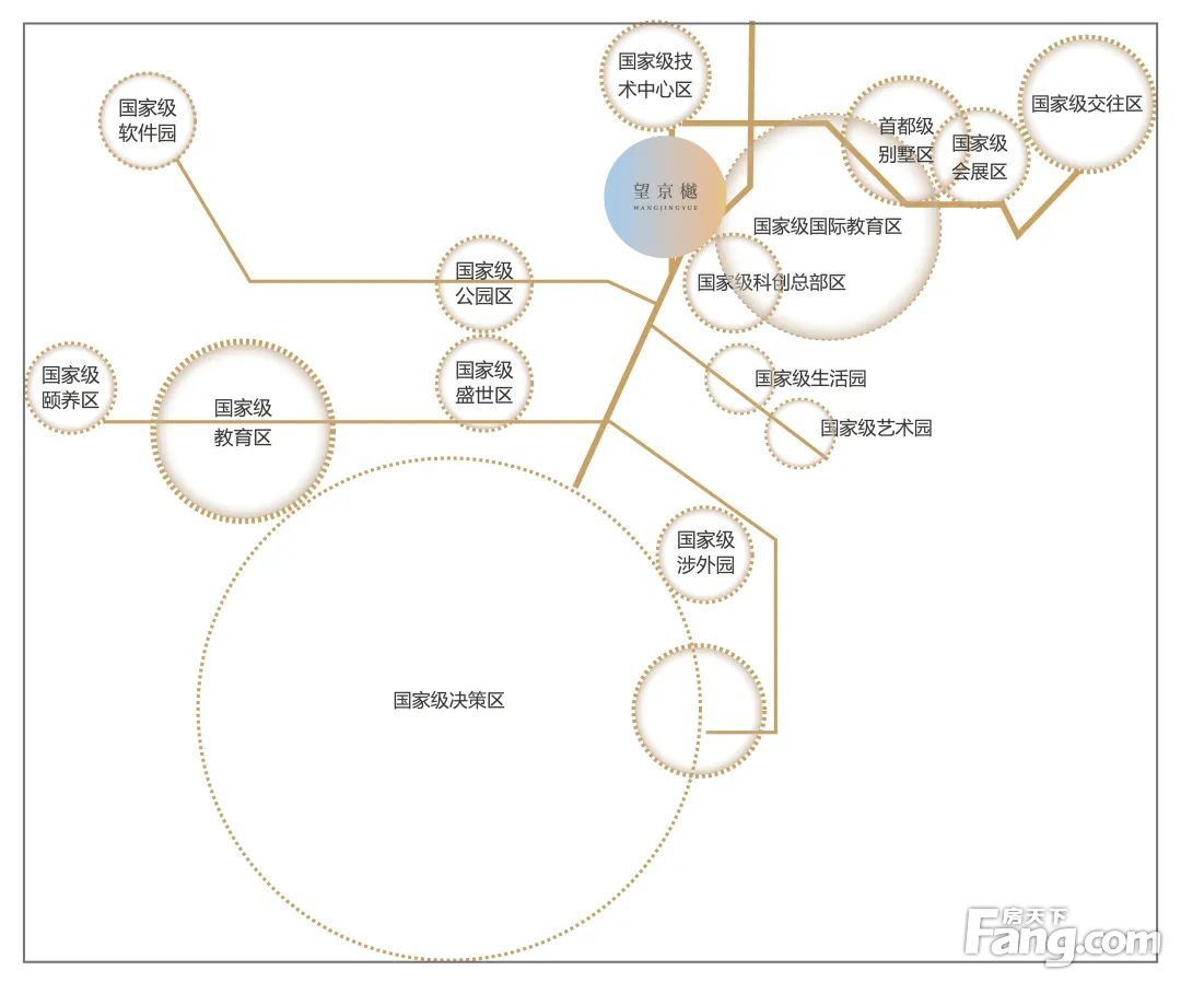 房价